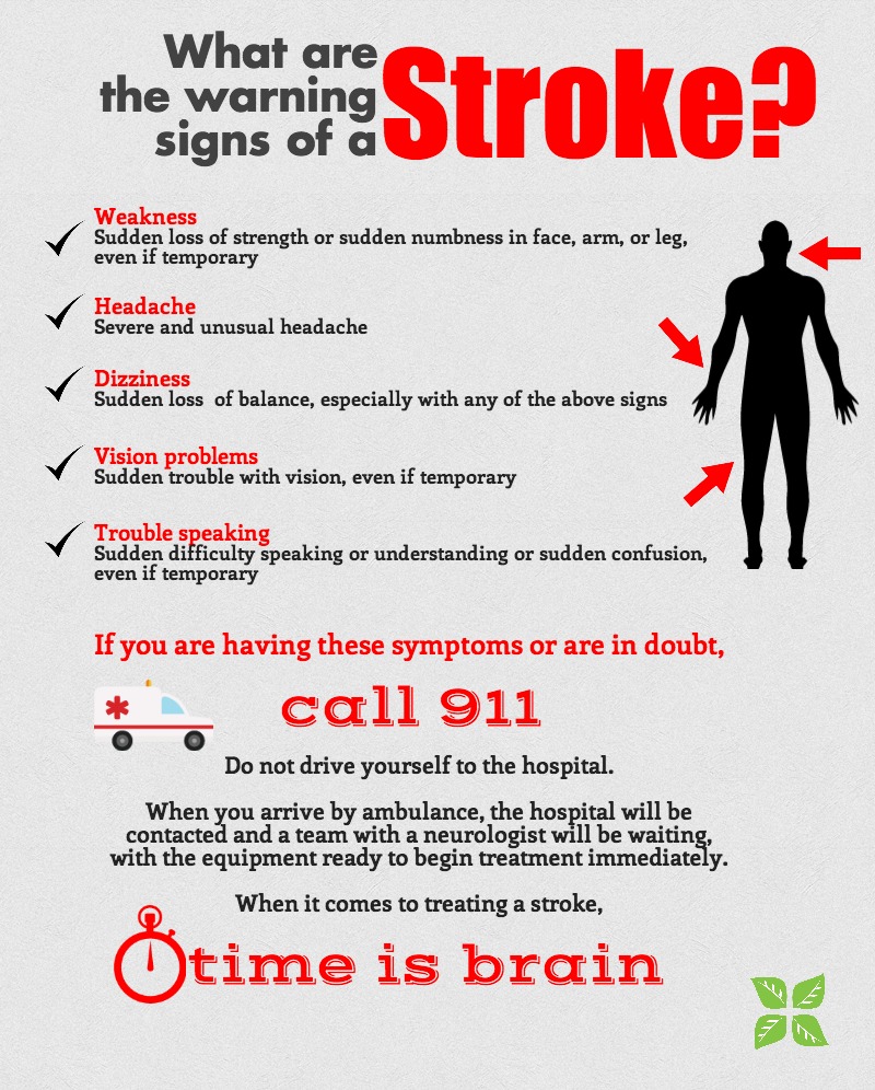 Stroke Do You Know The Warning Signs 