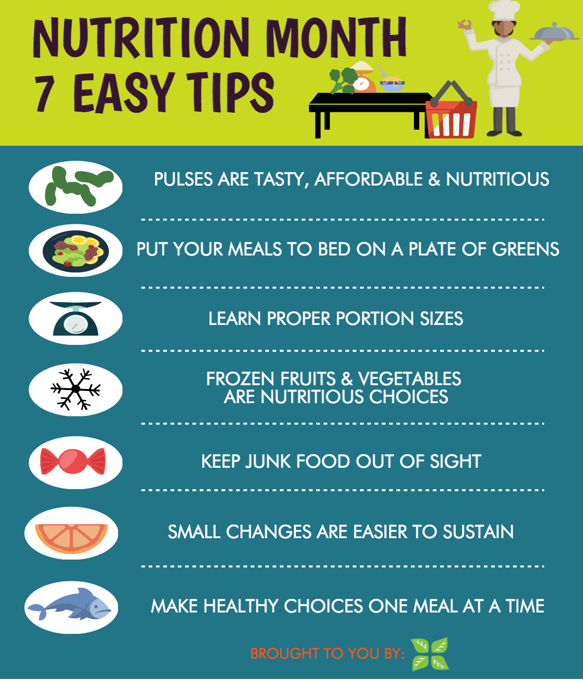 nutrition infographic