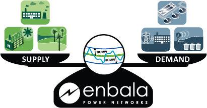 Enbala power networks supply and demand