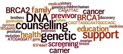 Genetics word cloud