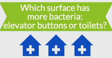 Which surface has more bacteria? Elevator buttons or toilets? - Infographic