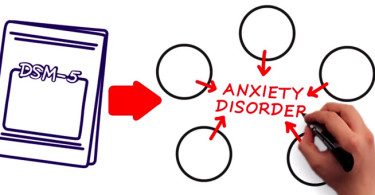 Anxiety disorders: what you need to know