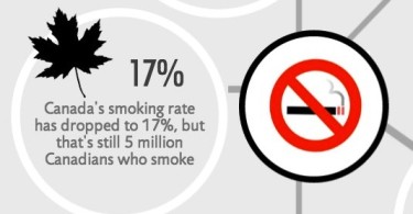 Canada's smoking rate - infographic