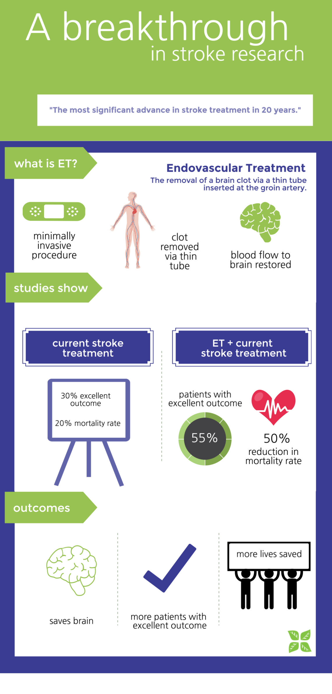 stroke-a-breakthrough-in-treatment