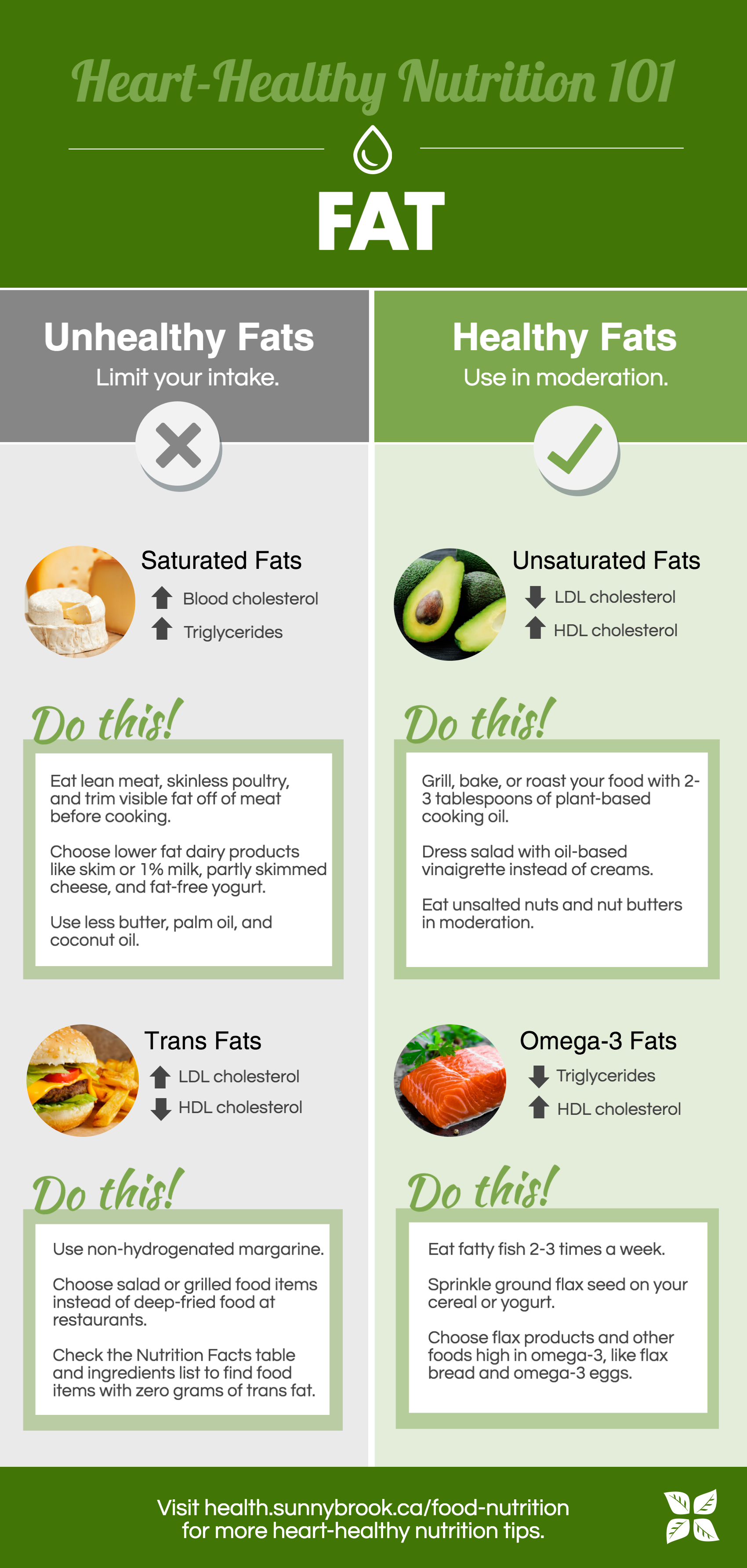 Unsaturated Fat Foods List