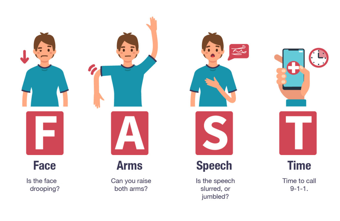 An infographic illustrating the four signs of a stroke is shown infront of three images of the same cartoon boy and one cell phone.